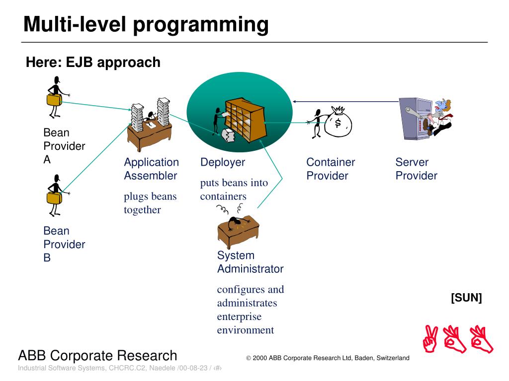 Programmer Levels. Панда Дебу "EJB 3 В действии". Программа leveling