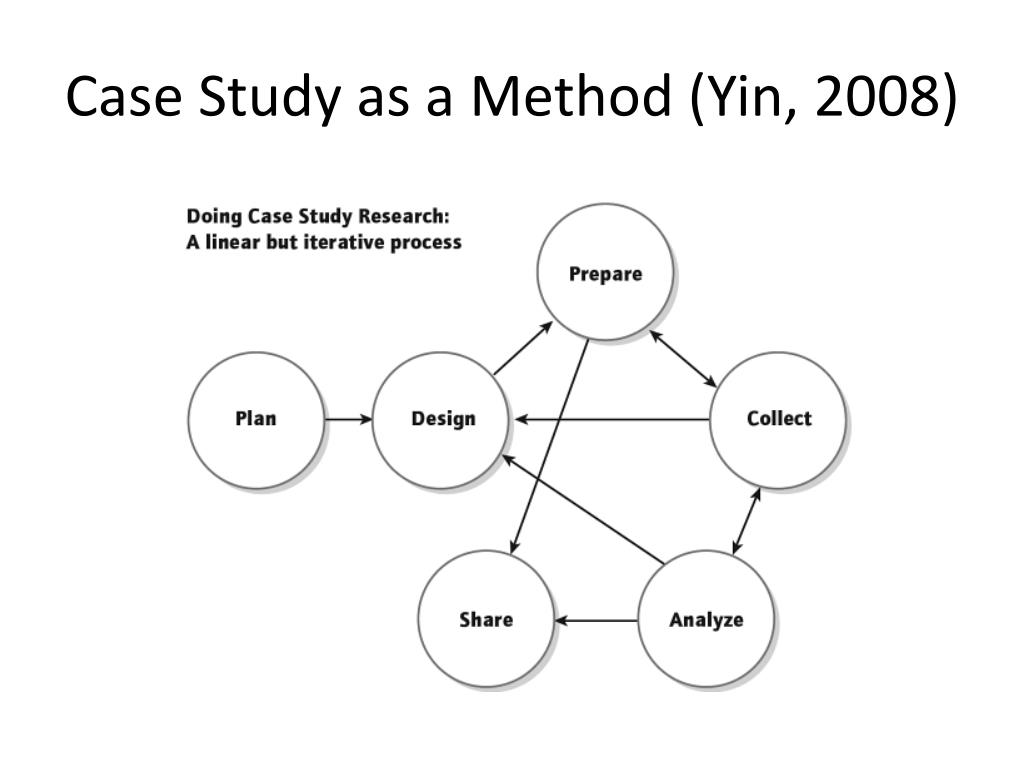 what is case study according to yin