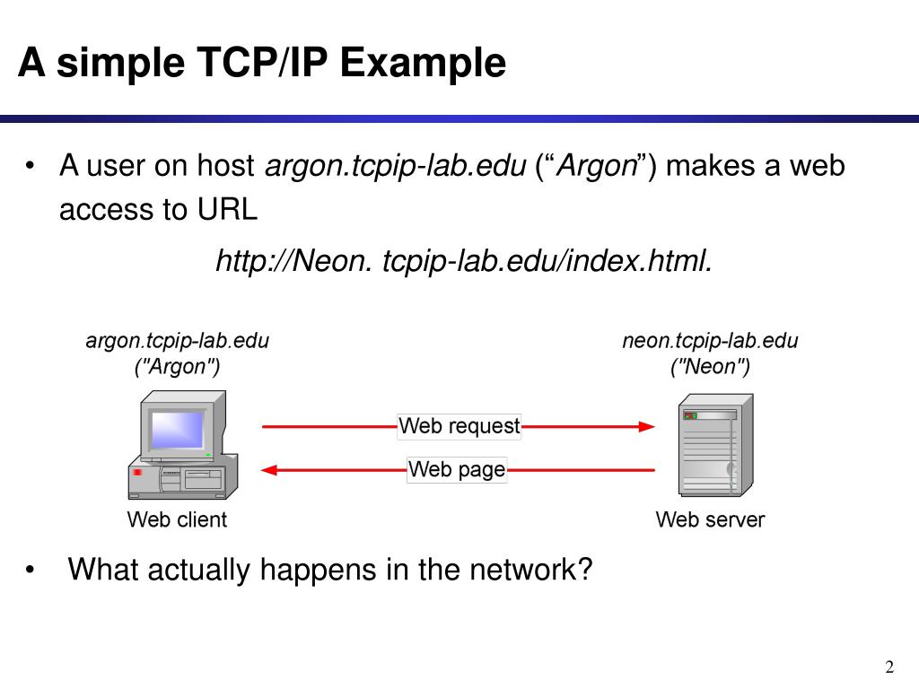 Что такое tcp ip. TCP/IP. TCP запрос. Компьютеры TCP. URL TCP/IP.
