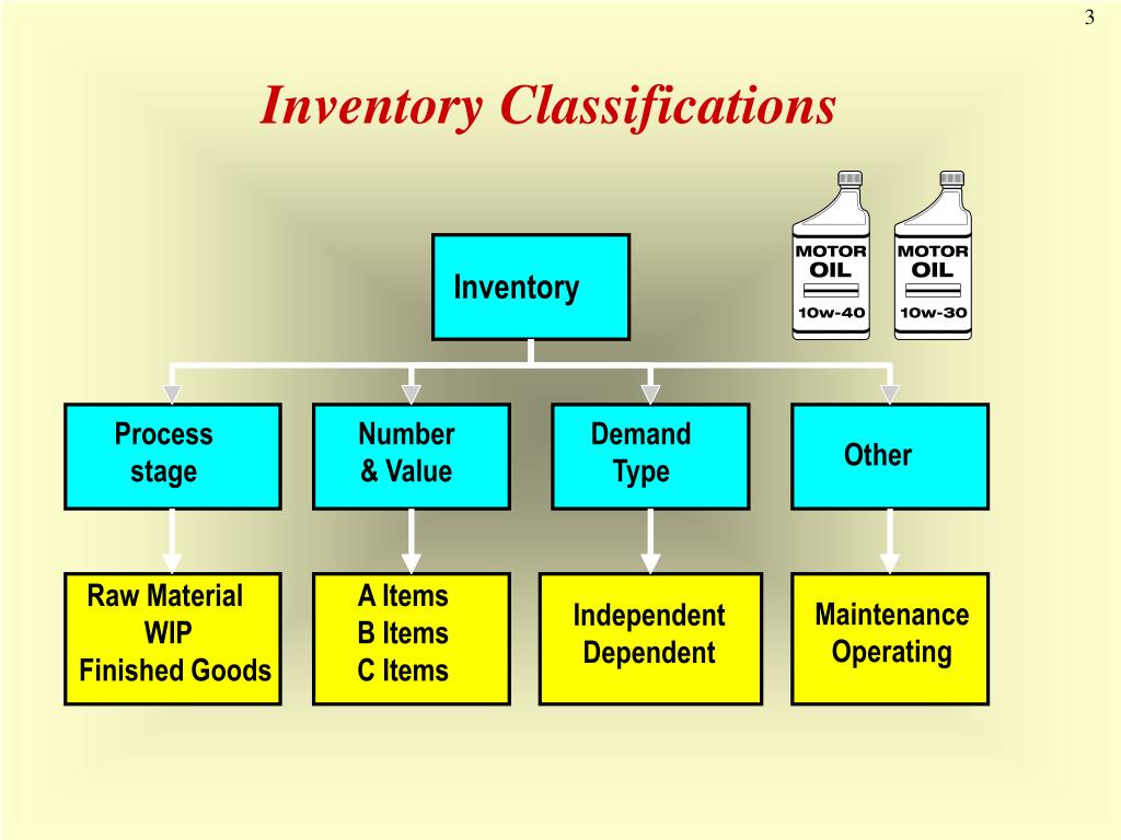 inventory control powerpoint presentation