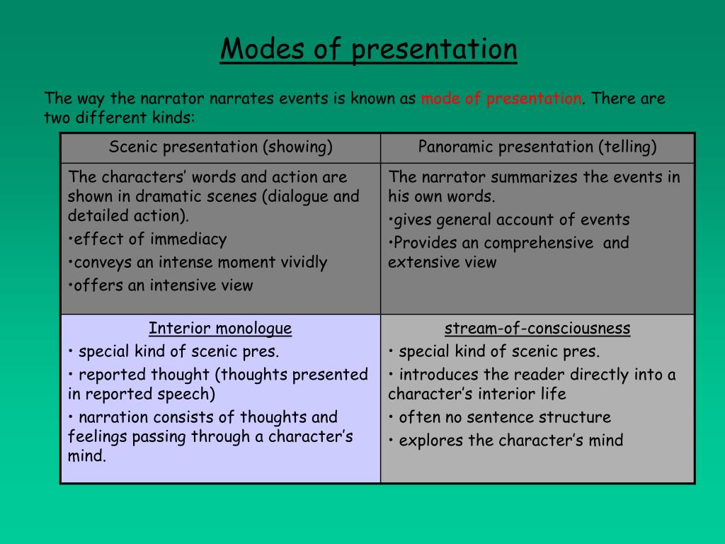 modes of presentation in literature