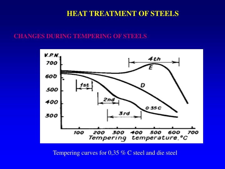 PPT HEAT TREATMENT OF STEELS PowerPoint Presentation ID1490327