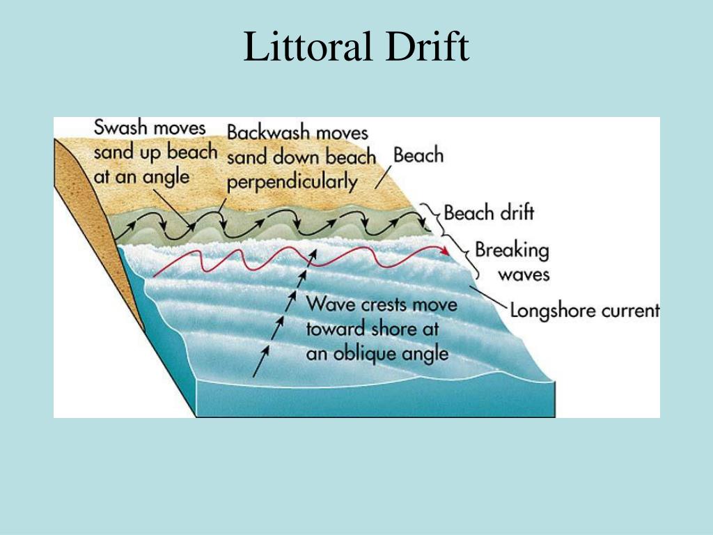 PPT Landform Geography Chapter 19 PowerPoint Presentation Free 