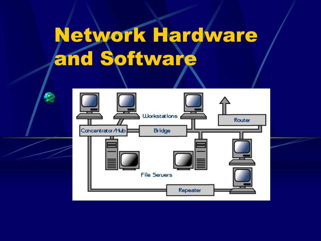 Networks are groups of computers. Hardware software. Network Hardware ac6. What is Network.
