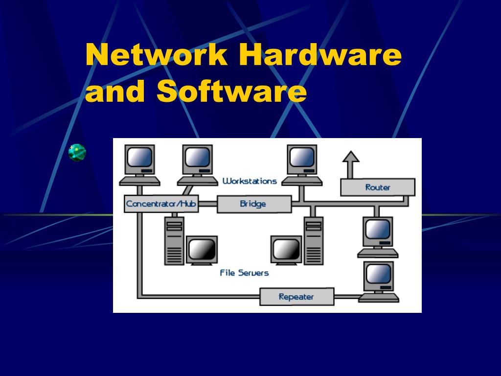 Networks are groups of computers