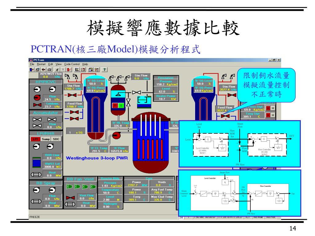 PPT - 數位控制（一） PowerPoint Presentation, free download - ID:1491550