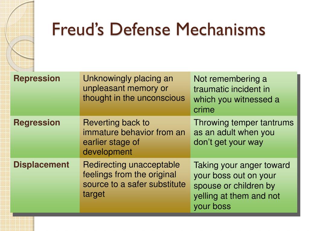 PPT General Psychology PY110 PowerPoint Presentation Free Download ppt-general-psychology-py110-powerpoint-presentation-free-download