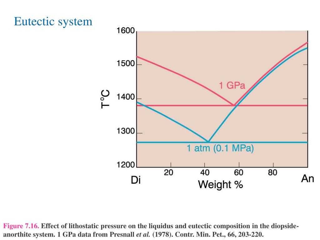 Diopside anorthite phase diagram