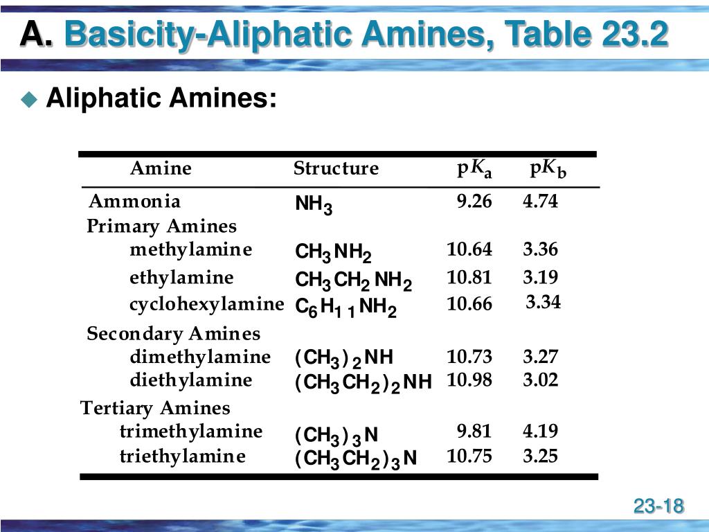 PPT Amines PowerPoint Presentation Free Download ID 149830 PPT Amines PowerPoint Presentation Free Download ID 149830