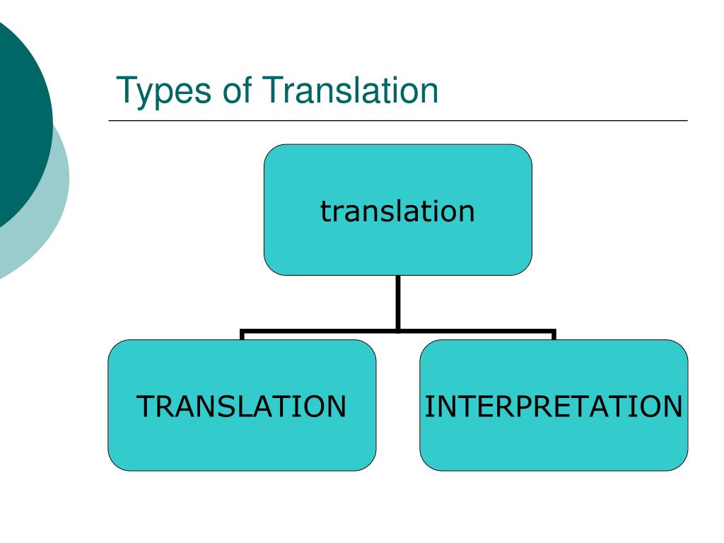 types of translation essay