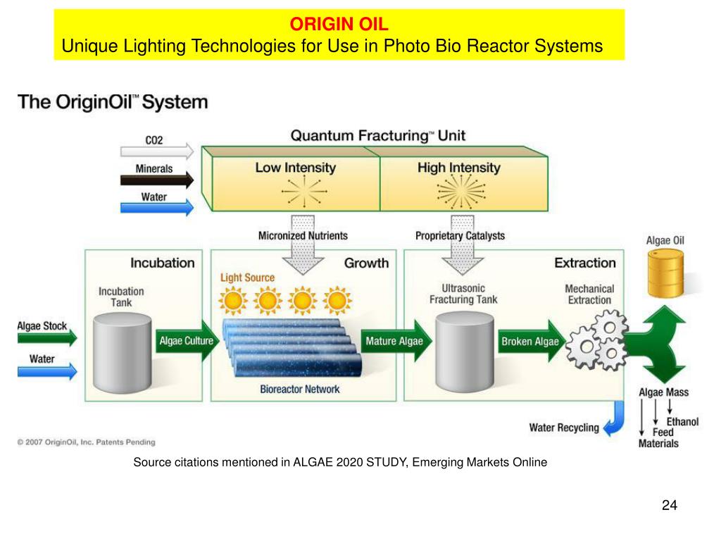 Lowest units. Quanta System Duetto процесс. Larry , Origin Oil, algae, biofuels. First Quantum Minerals Замбия. Energy Commodity.