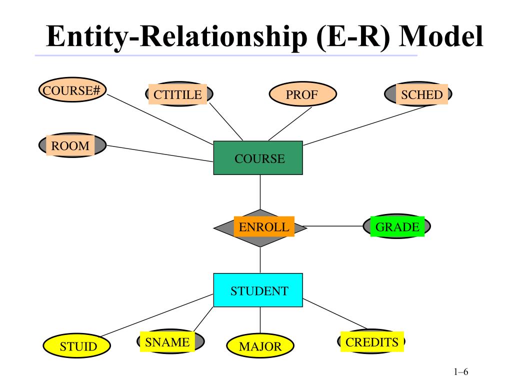 PPT Entity Relationship E R Model PowerPoint Presentation Free PPT Entity Relationship E R Model PowerPoint Presentation Free
