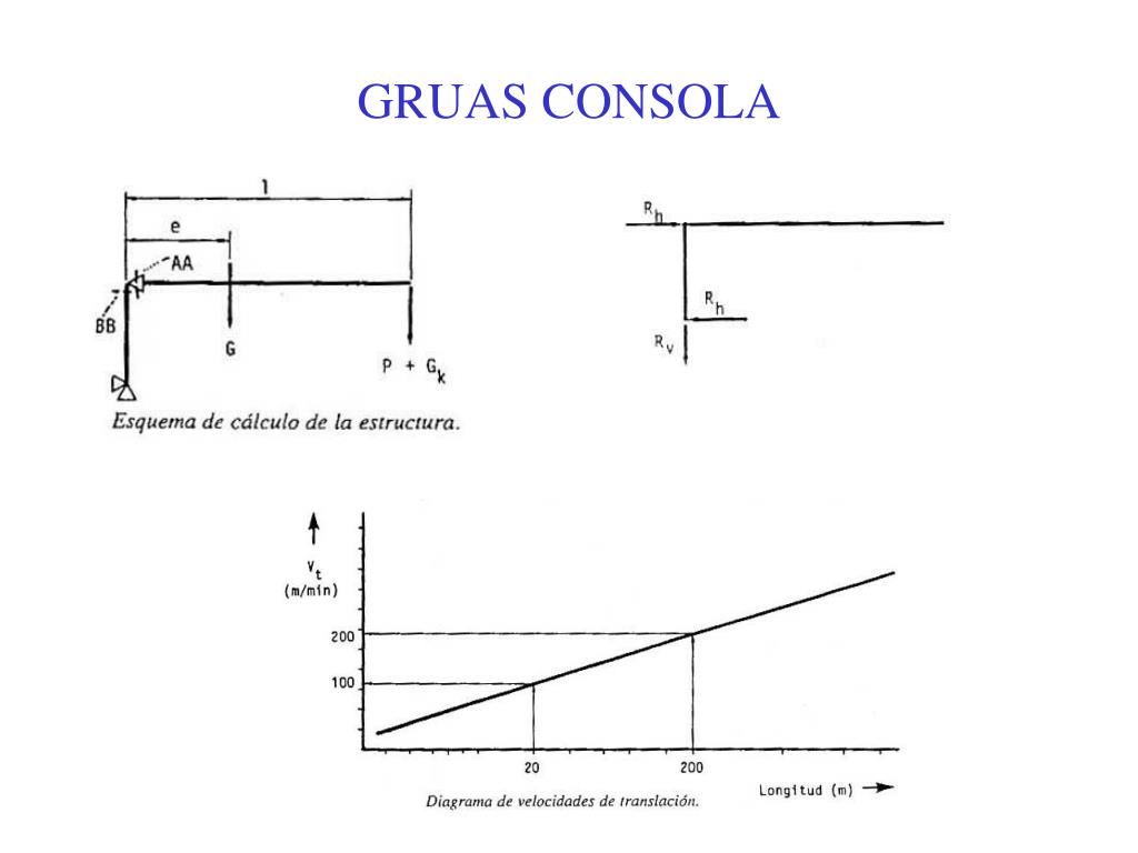 Ppt GrÚas Y Puentes GrÚa Powerpoint Presentation Free Download Id