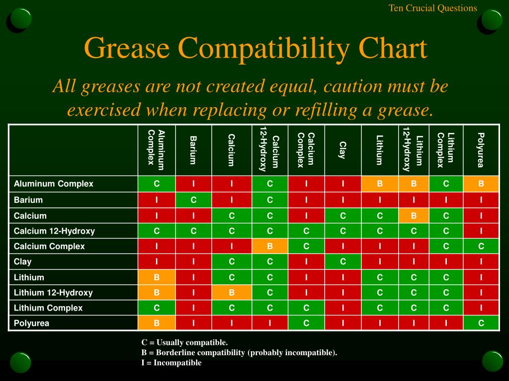 Grease Size Chart