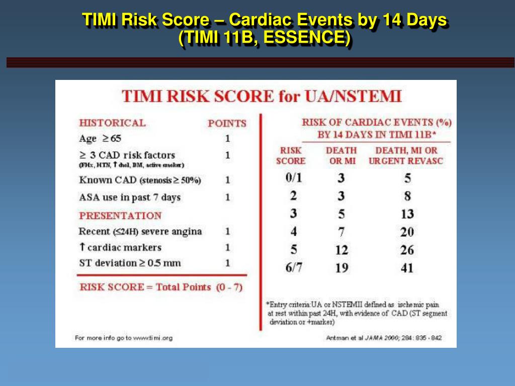 variables of timi risk score variables of timi risk score
