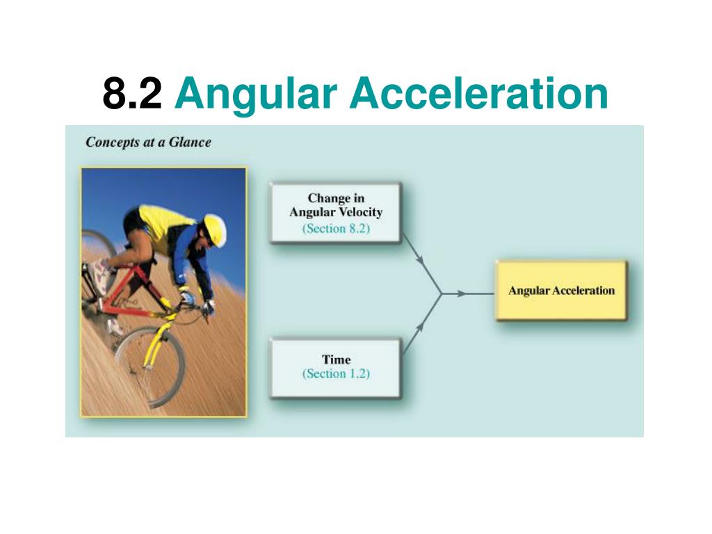 Angular Acceleration Real Life Examples