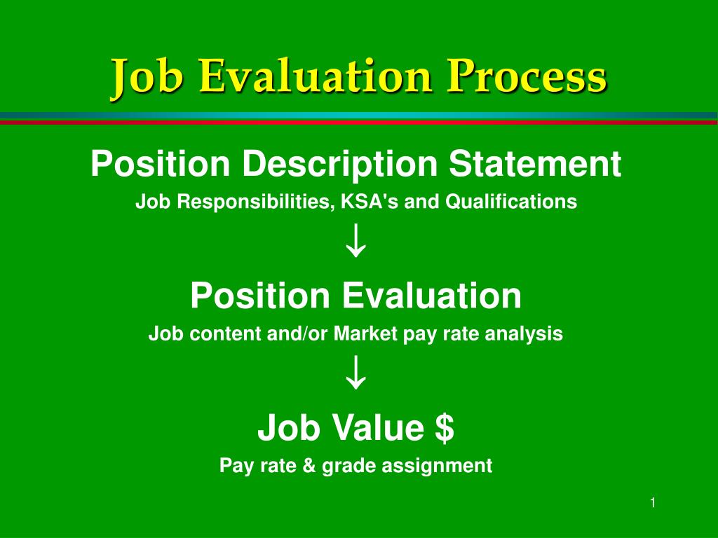 job evaluation powerpoint presentation