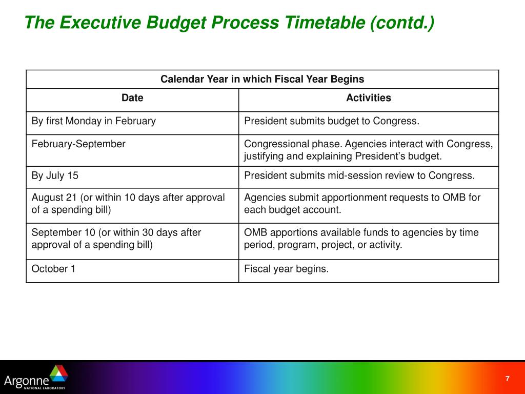 PPT - Federal Budget Process – Its Challenges As Well As Its ...