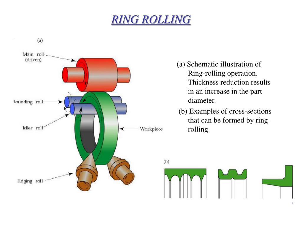 Metal Rings, Rims, Clamps: Stainless Steel & Rolled Rings, Retaining,  Aluminum Ring, Angle Rings, Ring Rolling - Johnson Brothers