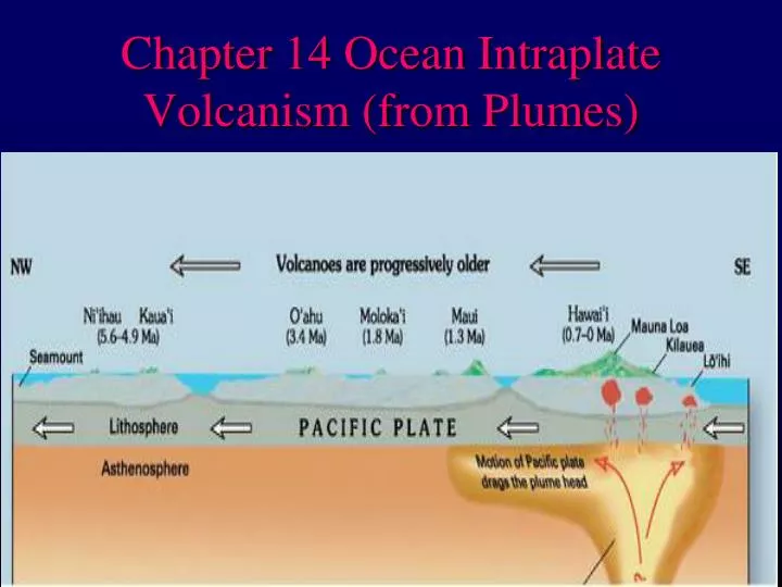 chapter 14 ocean intraplate volcanism from plumes n.