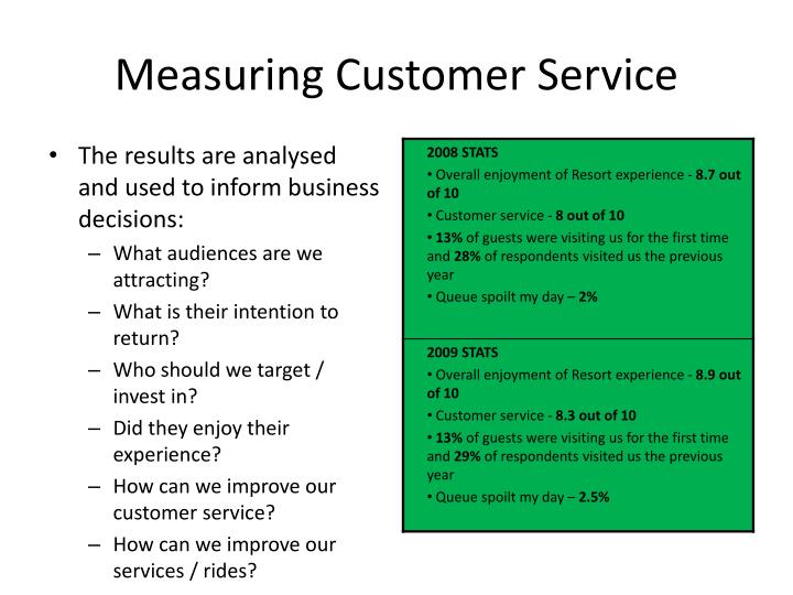 PPT Alton Towers Resort PowerPoint Presentation ID156657