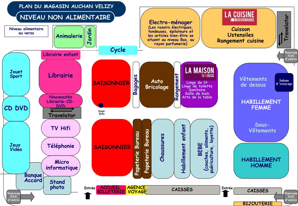 PPT - Eaux plates PowerPoint Presentation, free download - ID:156808