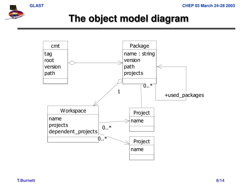 PPT - User-friendly tools for Managing Software Development Projects ...
