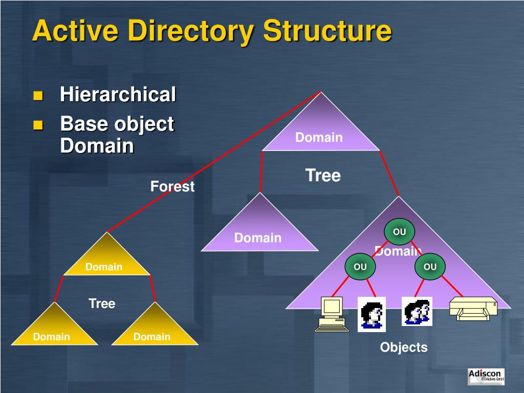 [DIAGRAM] Microsoft Active Directory Diagram - MYDIAGRAM.ONLINE