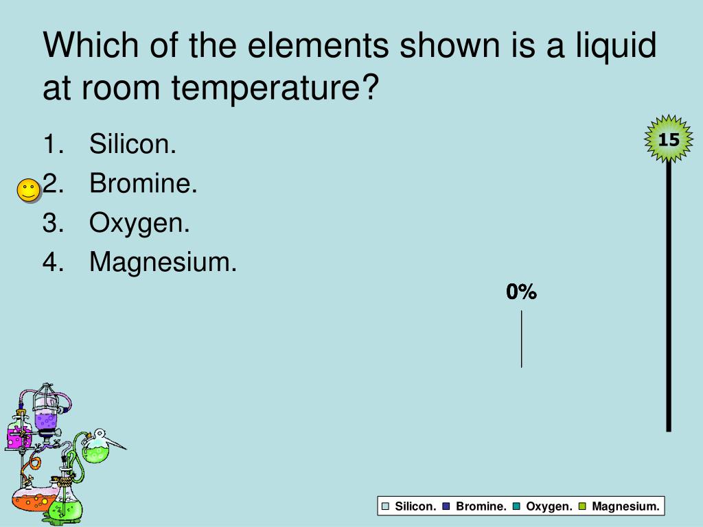 Ppt Chemistry Department Waid Academy Powerpoint