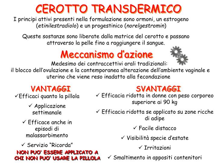 Pillola Del Giorno Dopo Ritardo Ciclo Mese Successivo