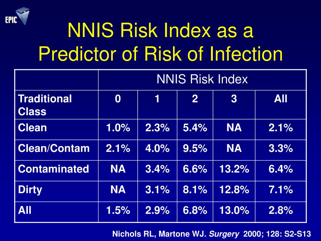 PPT PERIOPERATIVE ANTIBIOTIC PROPHYLAXIS AND SURGICAL SITE INFECTION