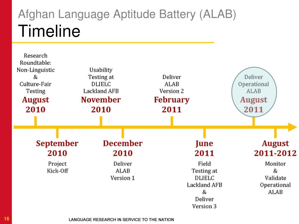 ppt-afghan-language-aptitude-battery-alab-powerpoint-presentation-free-download-id-159491