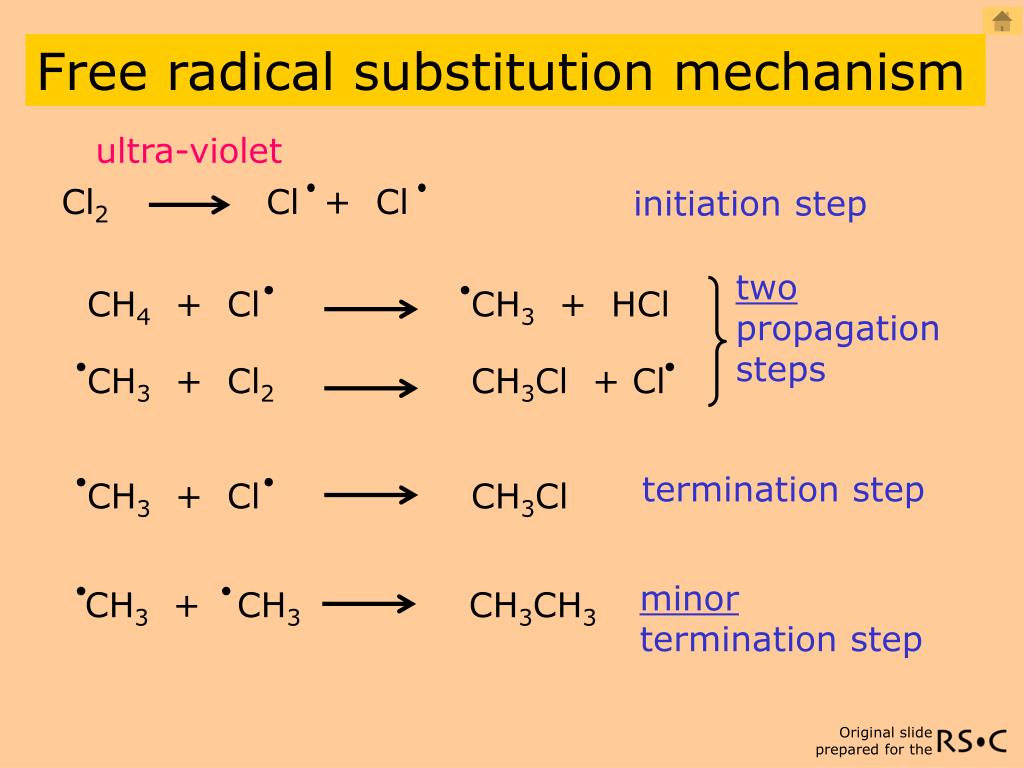Ch3cl hcl реакция. Ch3cl+cl2. Ch4+cl2. Ch4+cl2 УФ. Радикал CL.