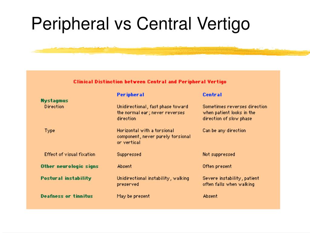 how to treat vertigo migraine