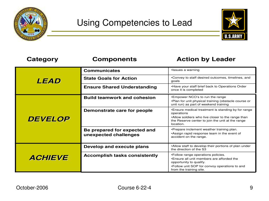 PPT FM 622 Army Leadership Leaders” Course 6224