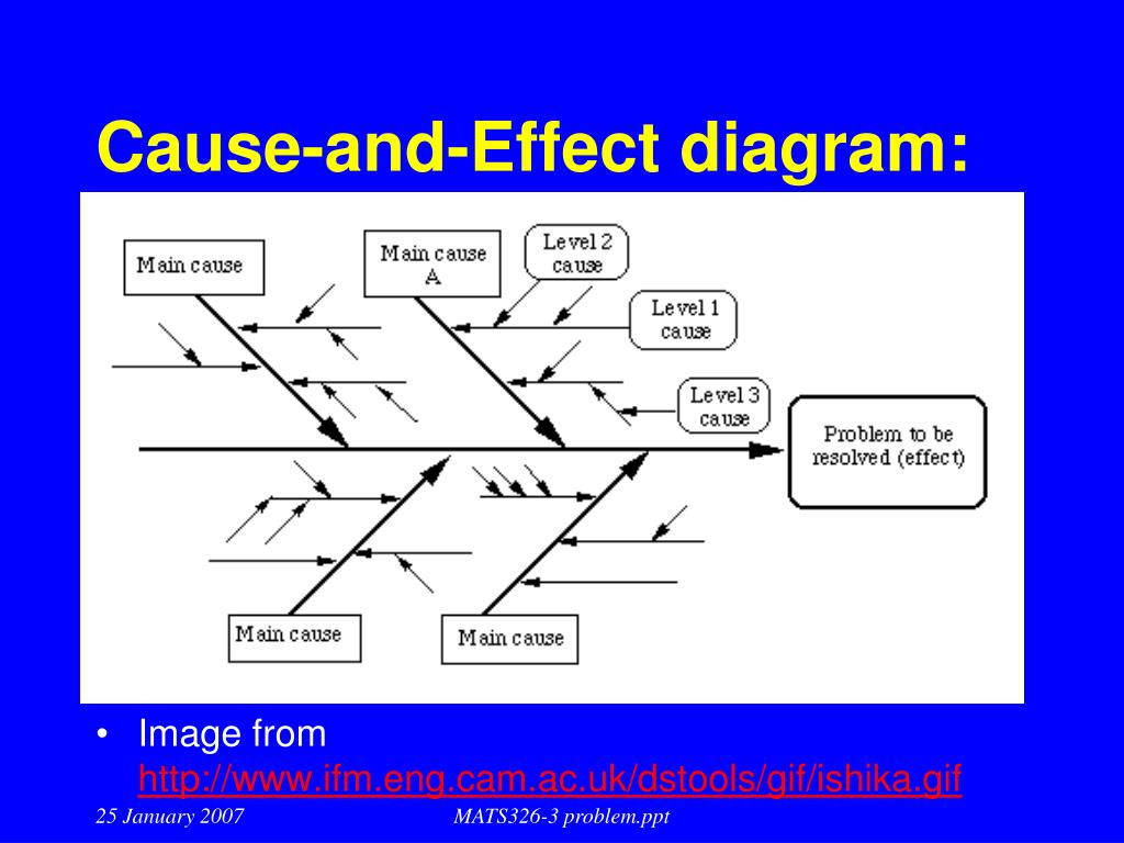 cause and effect problem solving