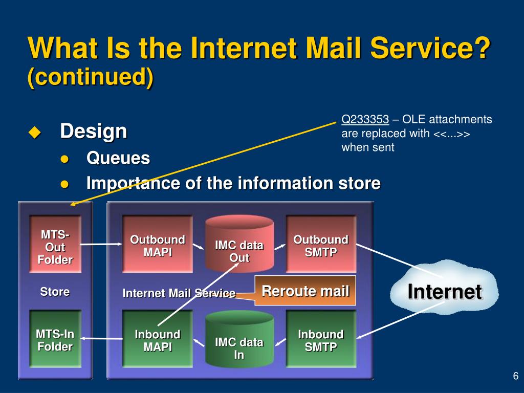 Internet is mail. Внешний вид Becky Internet mail. MS Internet mail. MS Internet mail таблица.