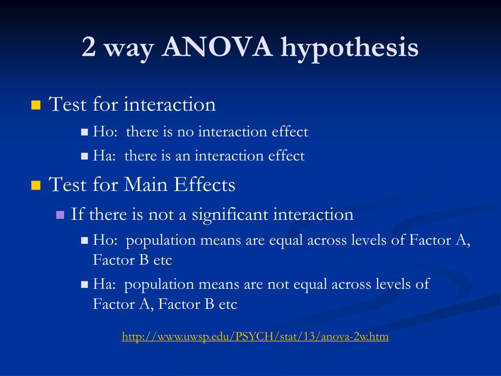 what is the research hypothesis when using anova procedures