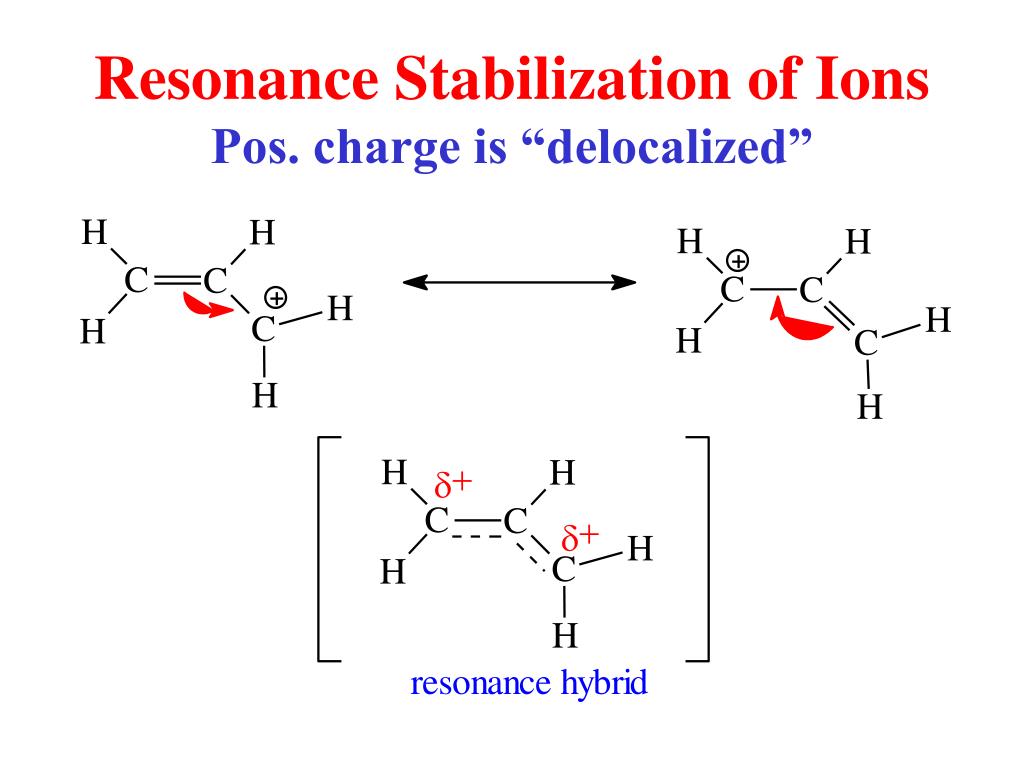 Resonance Stabilization of IonsPos. charge is.