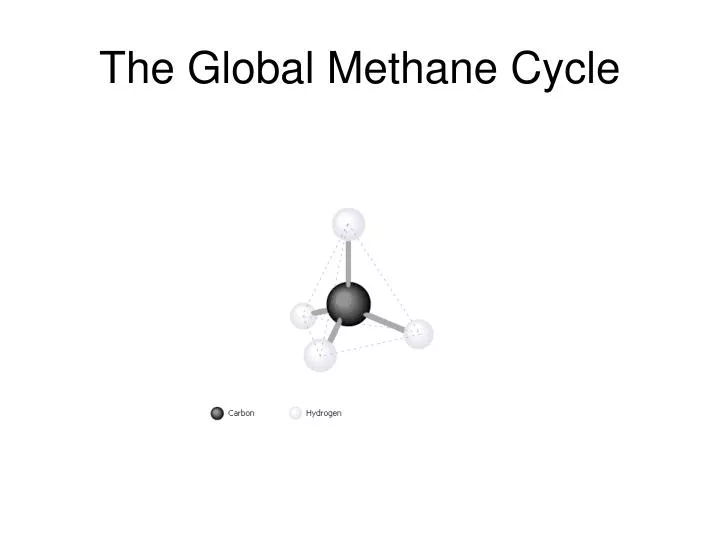 the global methane cycle n.