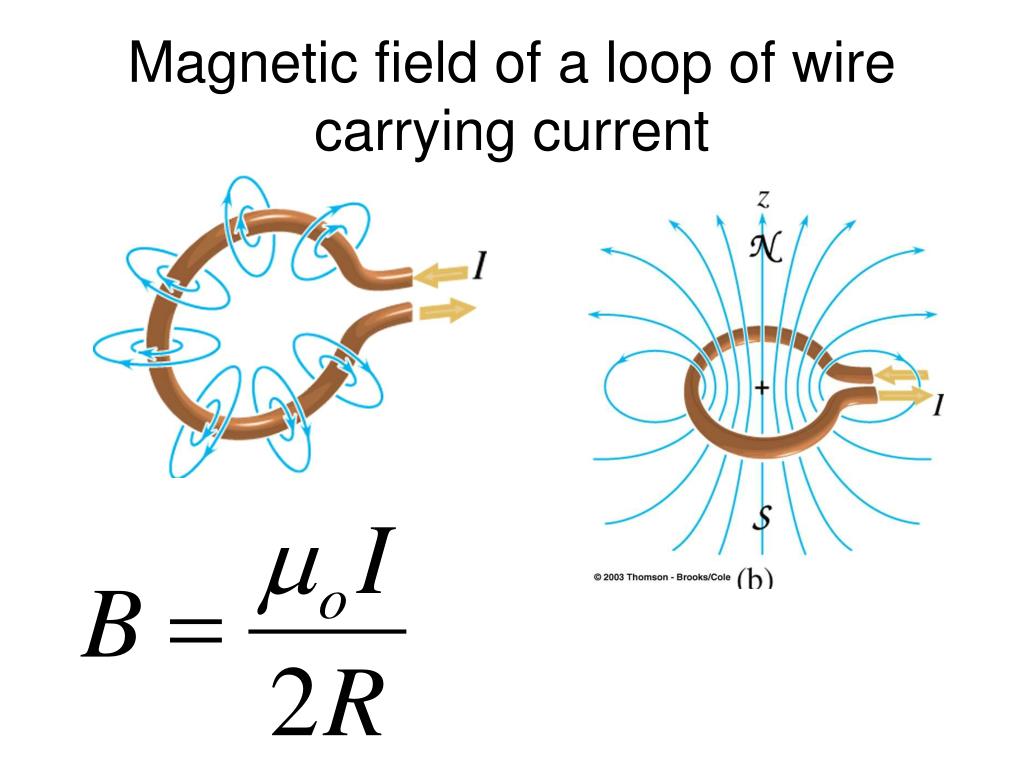 Стационарное магнитное поле. The Magnetic field of a current carrying loop. Магнитное поле плоской катушки. Loop current and Magnetic field. Магнитное поле диска.