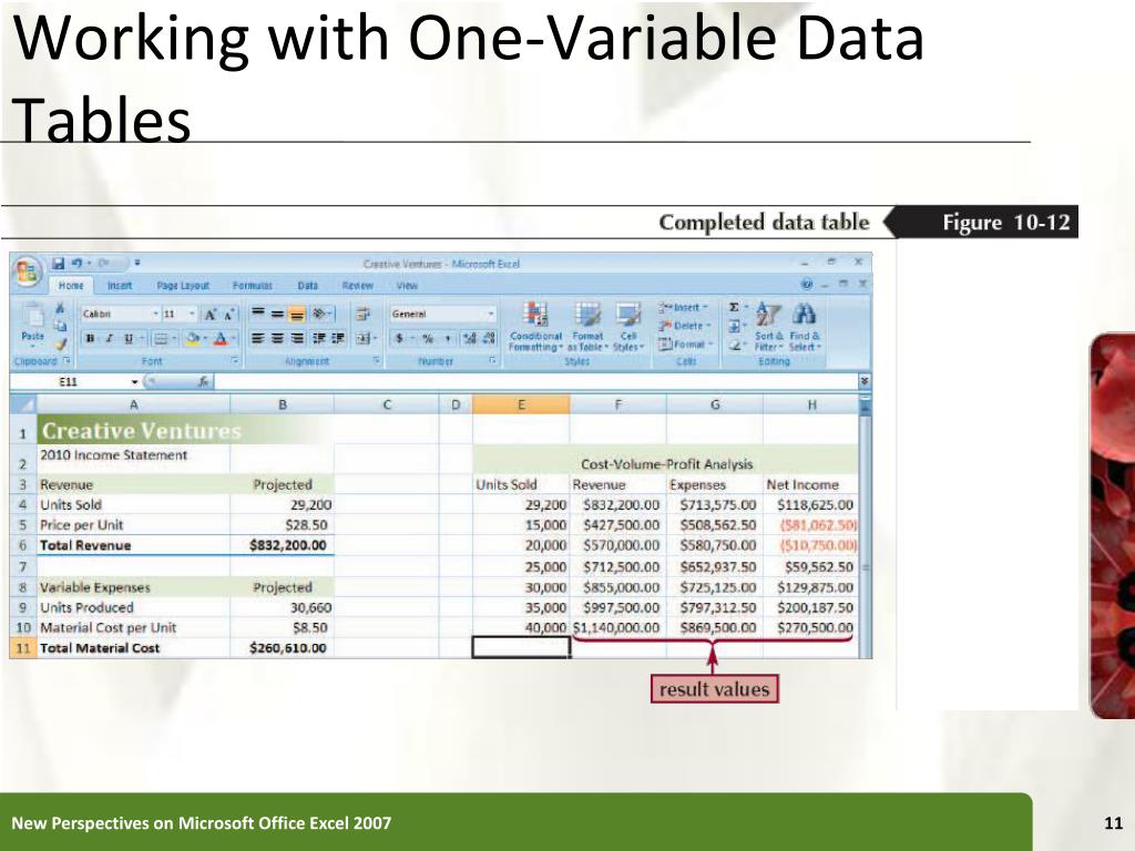 Ppt Excel Tutorial 10 Performing What If Analyses Powerpoint