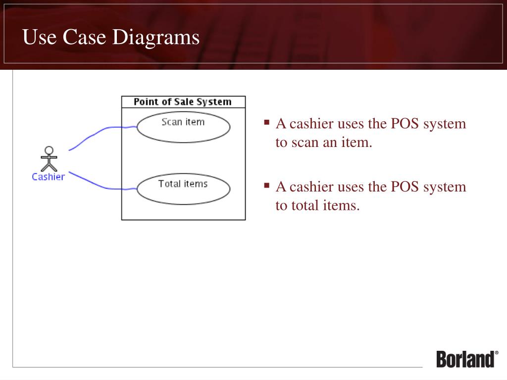 Cashier Use Case Diagram