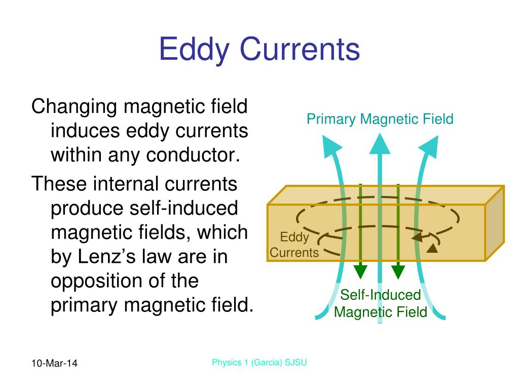 Ppt Chapter 25 Electromagnetic Induction Powerpoint Presentation Id