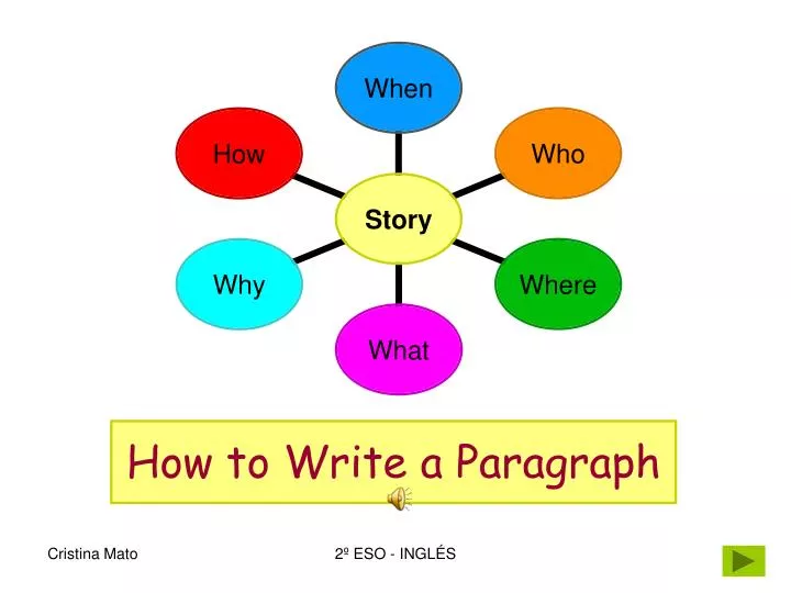 how to write a paragraph n.