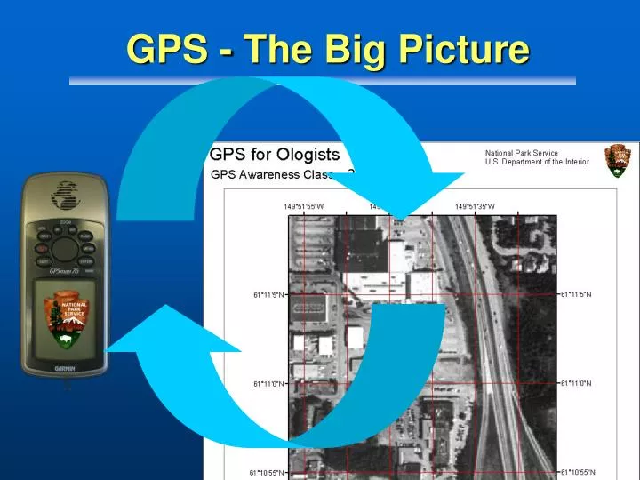 gps the big picture n.