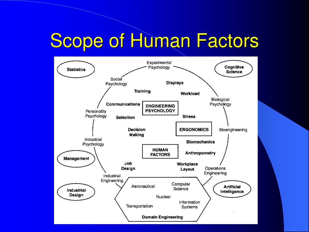 Human Factors In Information Systems Design Human Factors In Information Systems Design