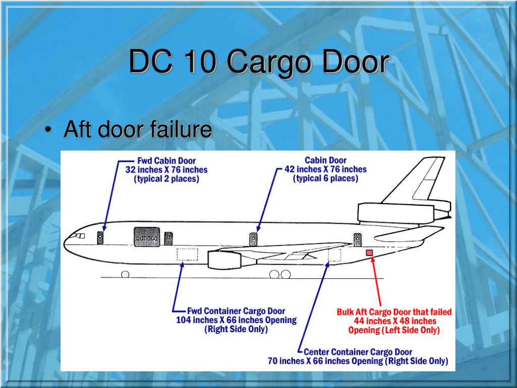 Engineering ethics case studies powerpoint