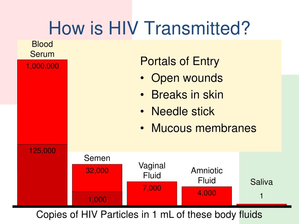 hiv transmission through finger cuts hiv transmission through finger cuts