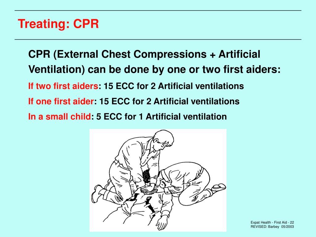 Cpr перевод. CPR presentation. CPR песня. Ventilation rate CPR.
